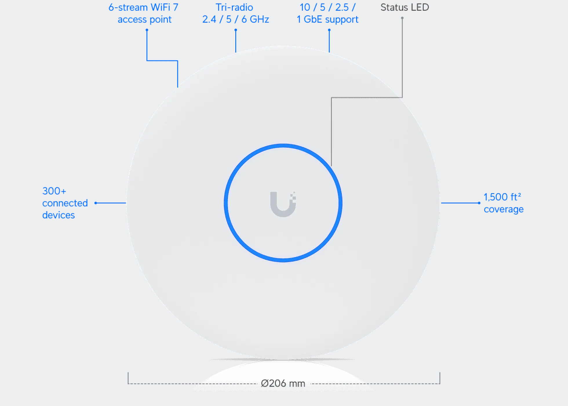 Ubiquiti U7 Pro XG, WiFi 7 AP, 10/5/2.5/1 GbE