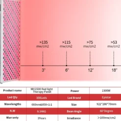 Vitality PRO 1500 Infrarød Lysterapi Panel, 420W, hvid