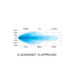 120W Bar Combo - LED lysbar, dual positionslys, E-godkendt, arbejdslampe
