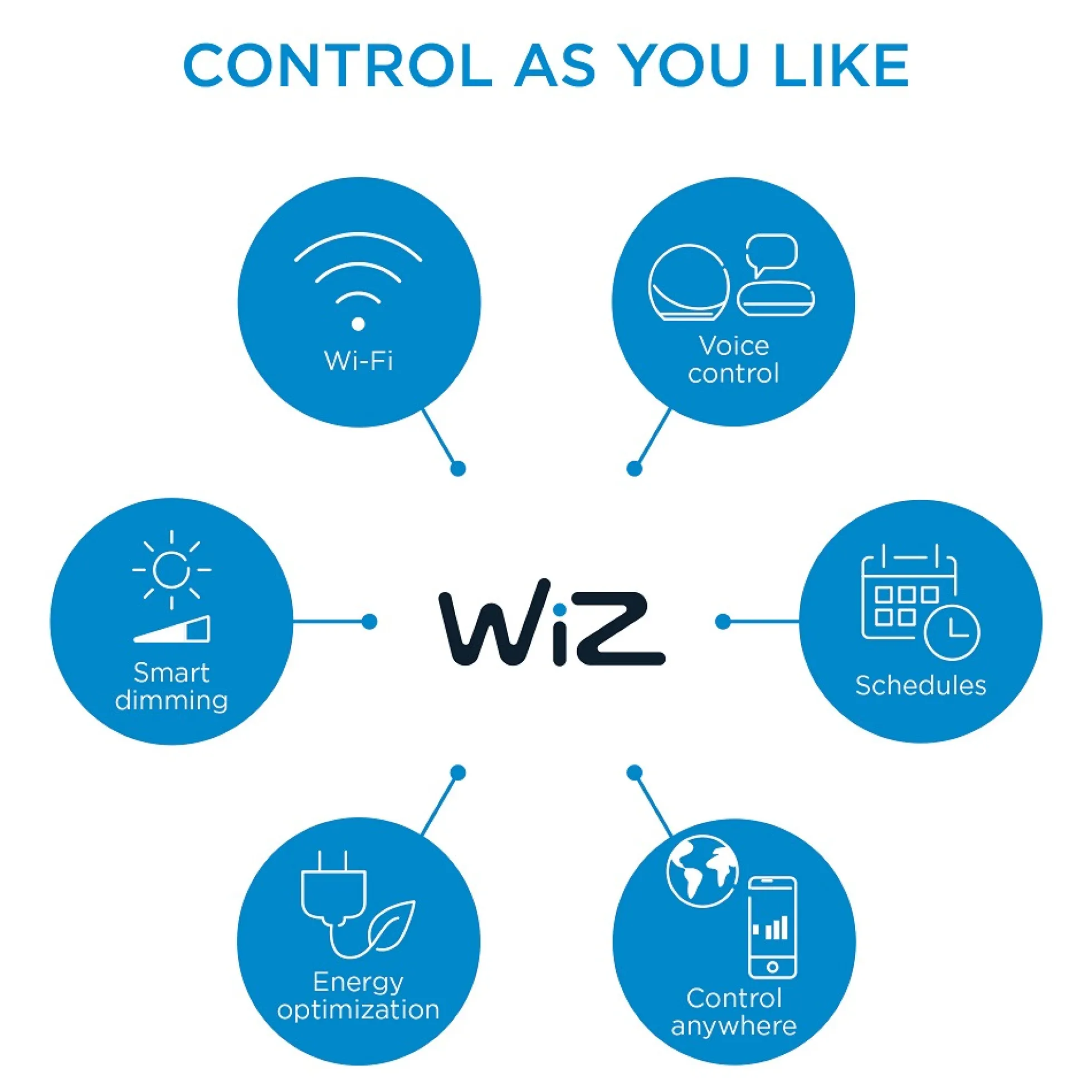 WiZ E27 LED-pære, A60, 806lm, Color, 8,5W, WiFi/Matter - 2 pak