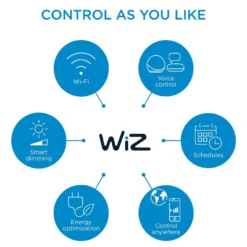 WiZ Smart Plug, Matter/WiFi